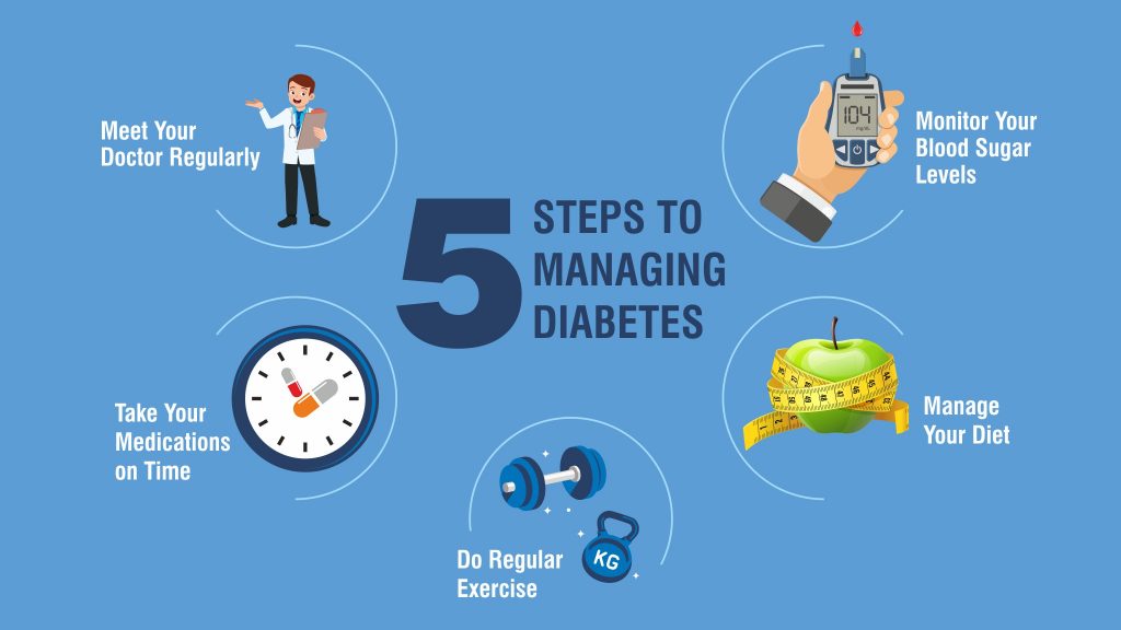Effective Diabetes Management Strategies
